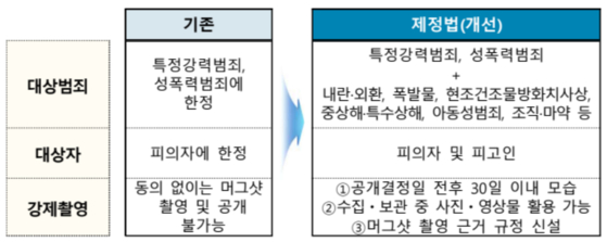 오는 25일부터 시행하는 중대범죄신상공개법 관련 내용. 〈사진=연합뉴스〉