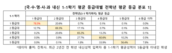 〈사진=진학사〉