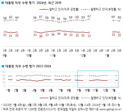 〈사진=한국갤럽 제공〉