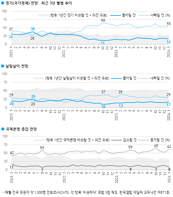 〈사진=한국갤럽 제공〉