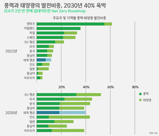 [박상욱의 기후 1.5] 탄소중립, 에너지전환이 '디폴트'