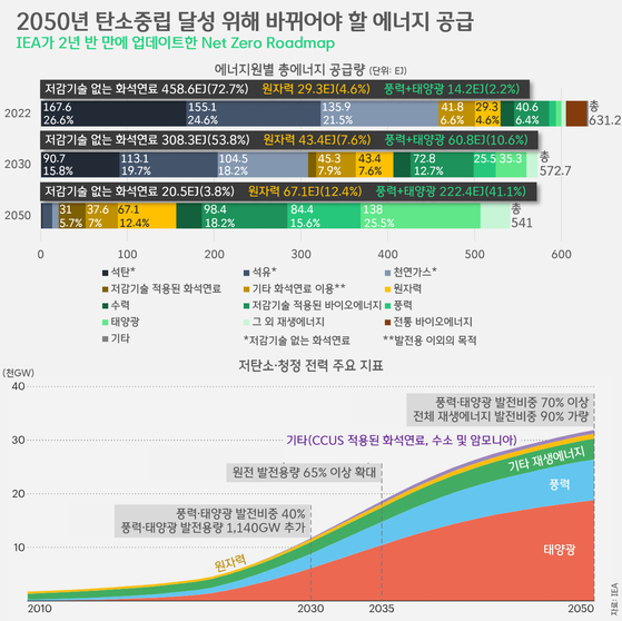 [박상욱의 기후 1.5] 탄소중립, 에너지전환이 '디폴트'