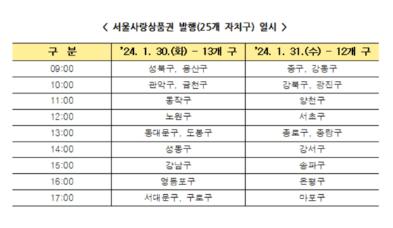 서울사랑상품권 자치구별 발행 일시. 〈자료=서울시〉