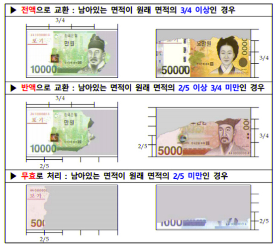 〈자료=한국은행 제공〉