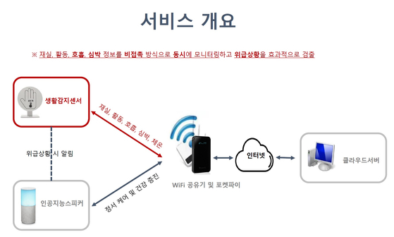 돌봄로봇 시스템 (출처=대전도시공사)