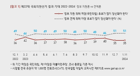 한국갤럽