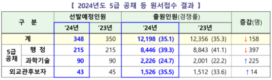 〈사진=인사혁신처 제공〉