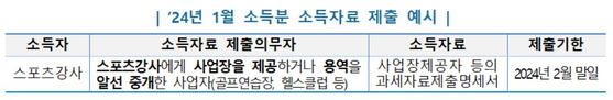 2024년 1월 소득분 소득자료 제출 예시