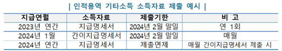 인적용역 기타소득 소득자료 제출 예시