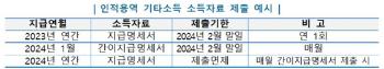 특별강연·TV출연·스포츠강사…매달 실시간 소득파악 대상