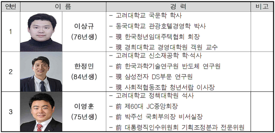 〈사진=국민의힘 제공〉