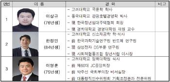 국민의힘, '청년문제' 해결 위해 청년 현장 전문가 3인 영입