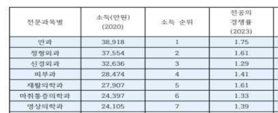 국민건강보험노조 정책연구원