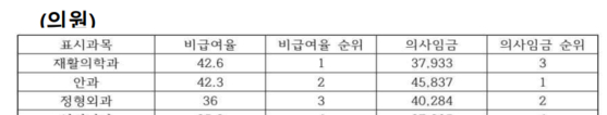 국민건강보험노조 정책연구원