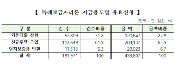 (출처=한국주택금융공사)