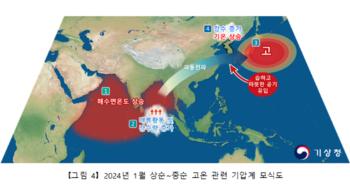 어쩐지 1월, 평년보다 덥더라니...1973년 이후 기록 보니