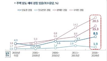 살림집 사고 팔고 '써비차' 타고 이동…북한 '시장화' 이미 본격화