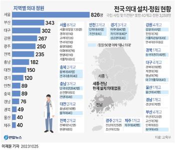 어느 의대에 몇 명 배정되나...월별 스케줄 보니 4말5초