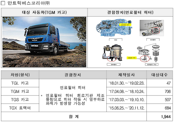 〈자료=국토교통부〉