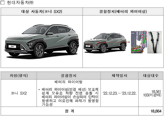 〈자료=국토교통부〉