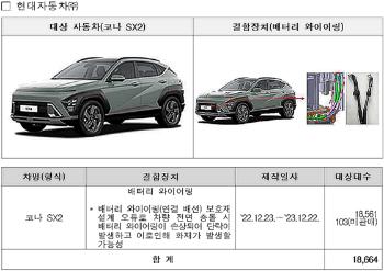 '부품 결함·내구성 부족' 현대·벤츠·BMW 등 4만4281대 리콜