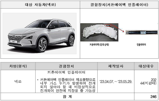 〈자료=국토교통부〉