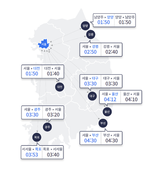 오후 5시 기준 주요 도시간 예상 소요시간. 〈사진=한국도로공사 홈페이지 캡처〉