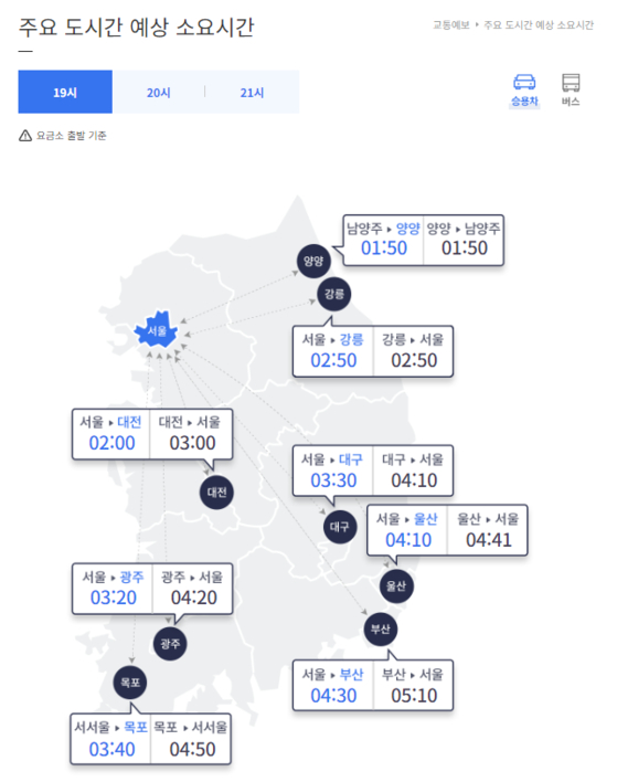오후 7시 기준 전국 주요 도시간 예상 소요시간〈사진=한국도로공사 제공〉