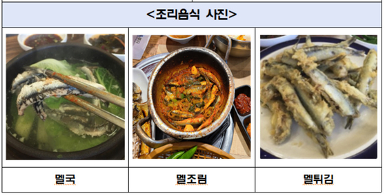 비식용 냉동멸치로 조리한 음식 사진. 〈자료=식품의약품안전처 제공〉