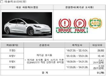 '글자크기 기준 미달' 테슬라 등 19개 차종 5만4792대 리콜