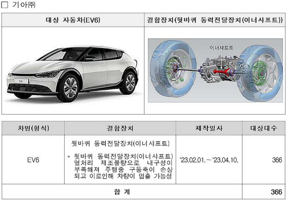 〈자료=국토교통부〉