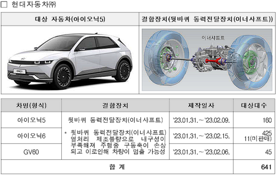 〈자료=국토교통부〉