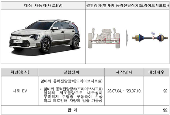 〈자료=국토교통부〉