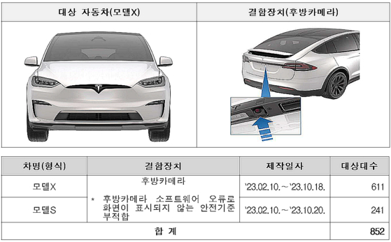 〈자료=국토교통부〉