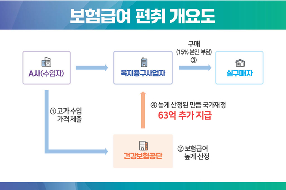 〈화면제공:부산세관〉