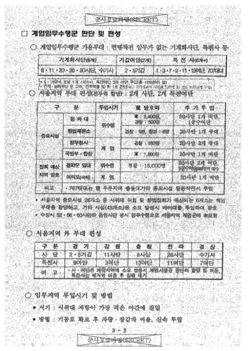 기무사가 작성한 '계엄 문건' 가운데 일부입니다. 기무사는 계엄을 선포한 뒤 전국에 기계화 사단과 특전사를 배치할 계획을 구체적으로 세웠습니다. 〈출처=JTBC〉