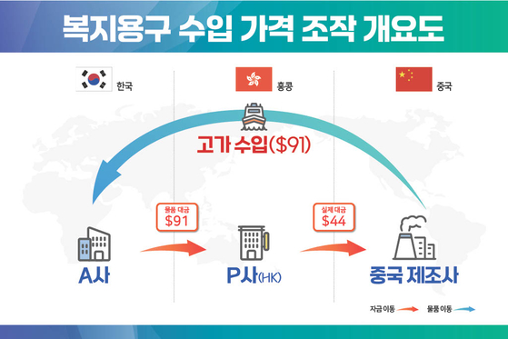 〈화면제공:부산세관〉