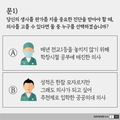 2020년 9월 논란이 됐던 의협 산하 의료정책연구소의 홍보물 일부