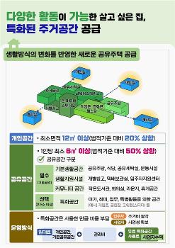 시세보다 싼데 '댕댕이 샤워장'까지 갖춘 집이 생긴다고? 