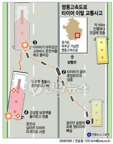 2006년 12월 발생한 바퀴 빠짐 사고 개요도. 〈그래픽=연합뉴스〉