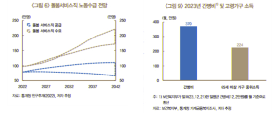 고령화와 맞벌이 증가 등으로 돌봄 서비스 수요가 급증하며 관련 대책을 마련하지 않으면 부담이 가중될 것이란 분석이 나왔다. 〈사진=한국은행 제공〉