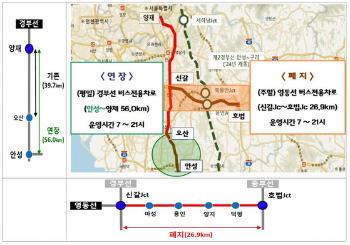 버스전용차로 영동선 폐지…평일 경부선은 안성IC까지 연장