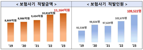 〈사진=금융감독원〉