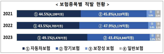 〈사진=금융감독원〉