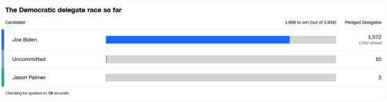 민주당 대선 경선 결과 〈사진=CNN 캡처〉