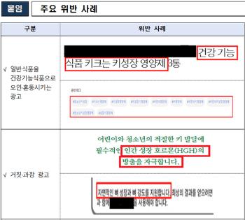 '요즘 키 많이 컸어요'…키 성장 제품 부당광고 259건 적발 
