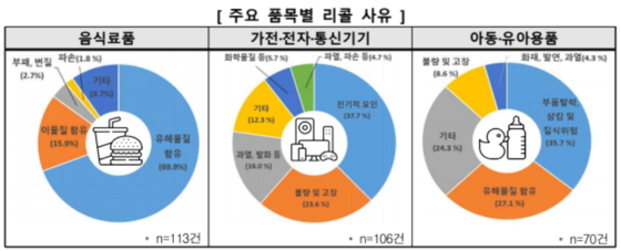 〈사진=한국소비자원〉