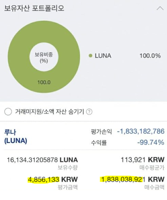 테라·루나 코인 투자했다가 -99.74% 수익률을 낸 한 피해자의 인증사진. 〈온라인 커뮤니티〉