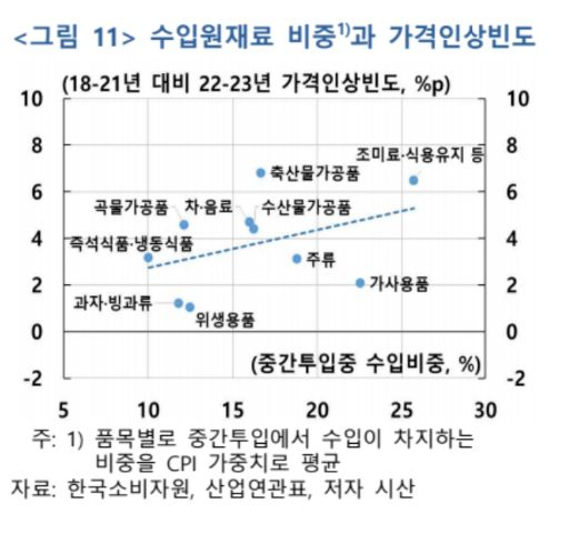      한국은행 〈팬데믹 이후 국내기업 가격조정행태 변화 특징과 영향〉 중 발췌