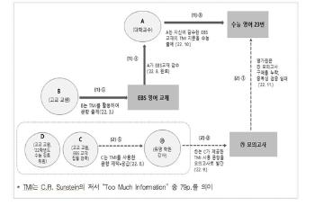 “교사가 뒷돈 받고 학원에 문제 거래“...감사원, 56명 수사 요청